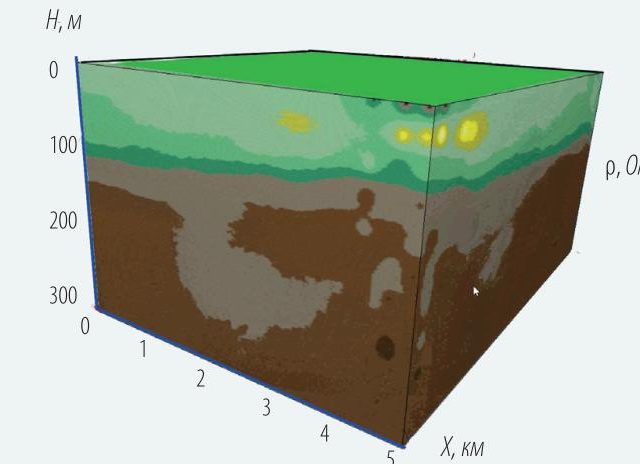 Рис. 5. Модель геоэлектрического строения верхней части разреза