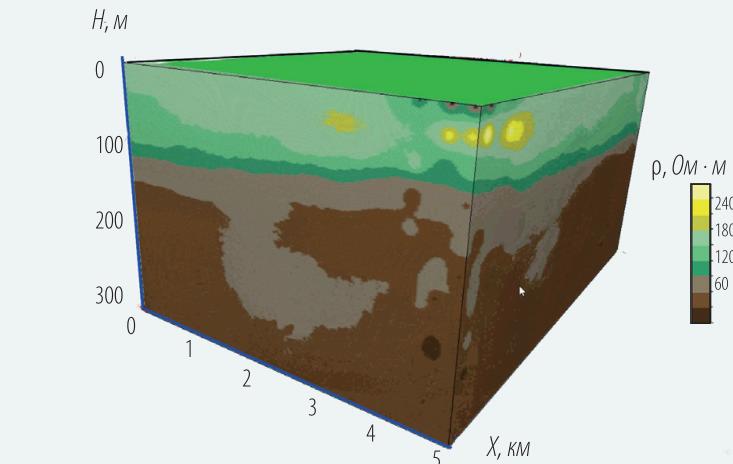 Рис. 5. Модель геоэлектрического строения верхней части разреза
