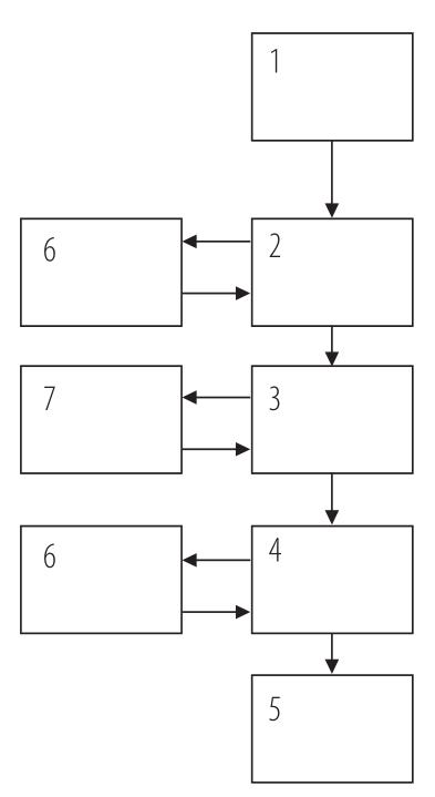 Рис. 5. Блок-схема алгоритма интерпретации